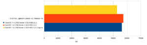 5_CentOS7_KPTI_pgbench_16_nopcid