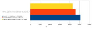 6_CentOS7_KPTI_pgbench_16_noop_nopcid