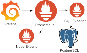 Grafana Architecture