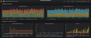 Grafana Overview