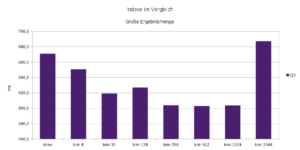 Indexe im Vergleich 2