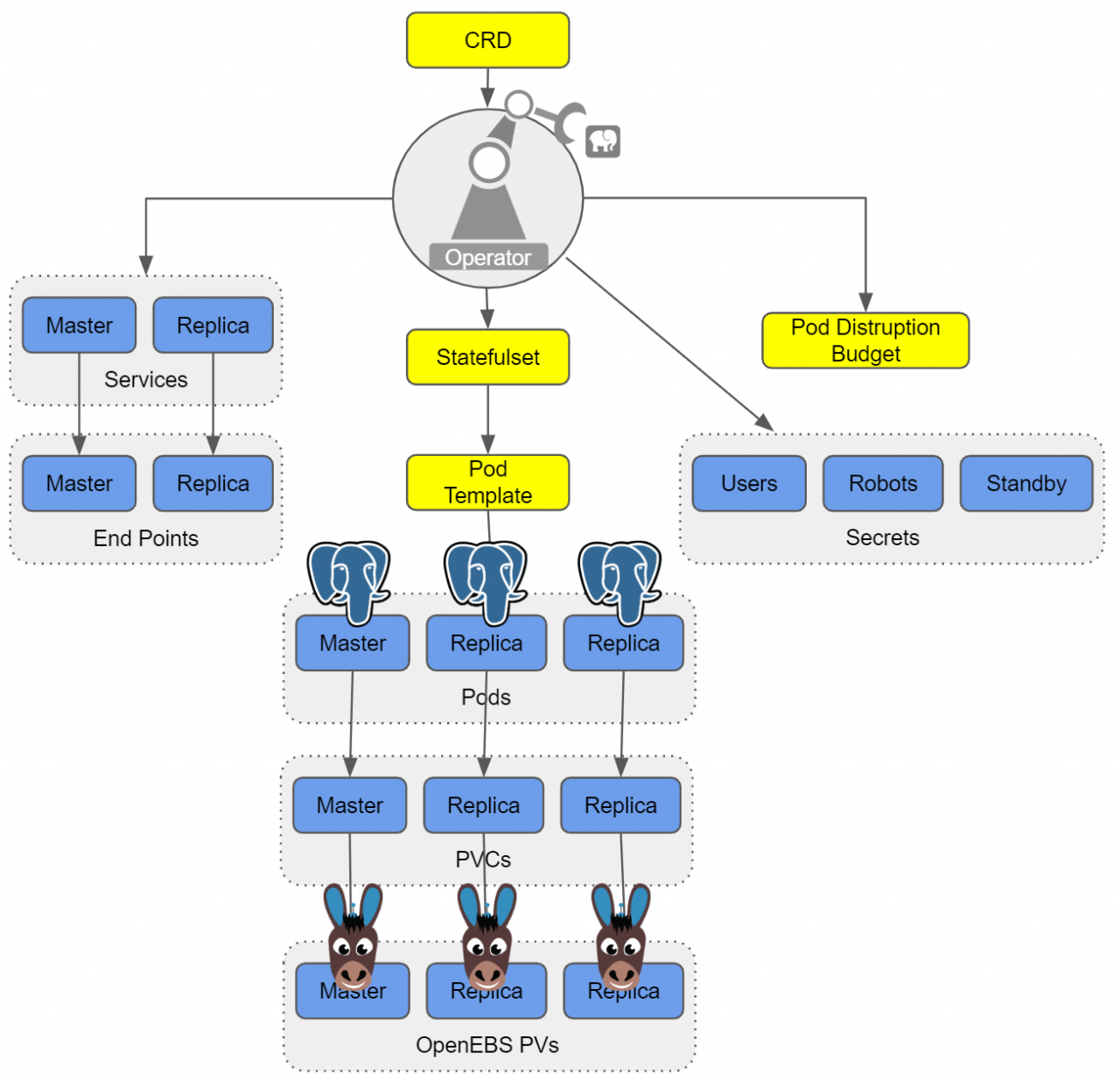 Postgresql rank. Архитектура POSTGRESQL. Структура POSTGRESQL. СУБД POSTGRESQL. Структура данных в POSTGRESQL.