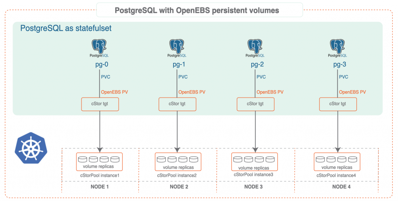 Курсор postgresql