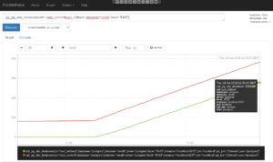 Prometheus Graph