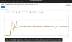 Prometheus Rate Graph