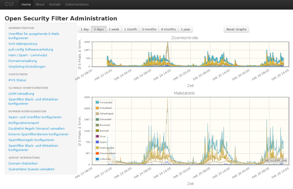 OSF web interface