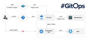 flux-cd-diagram