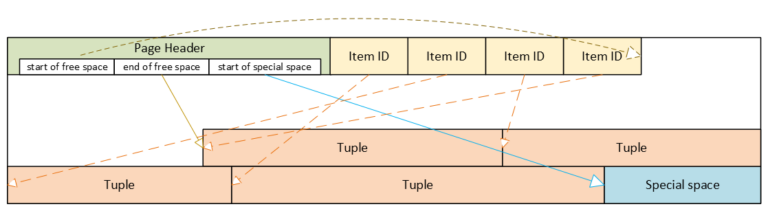 Dissecting PostgreSQL Data Corruption - credativ®